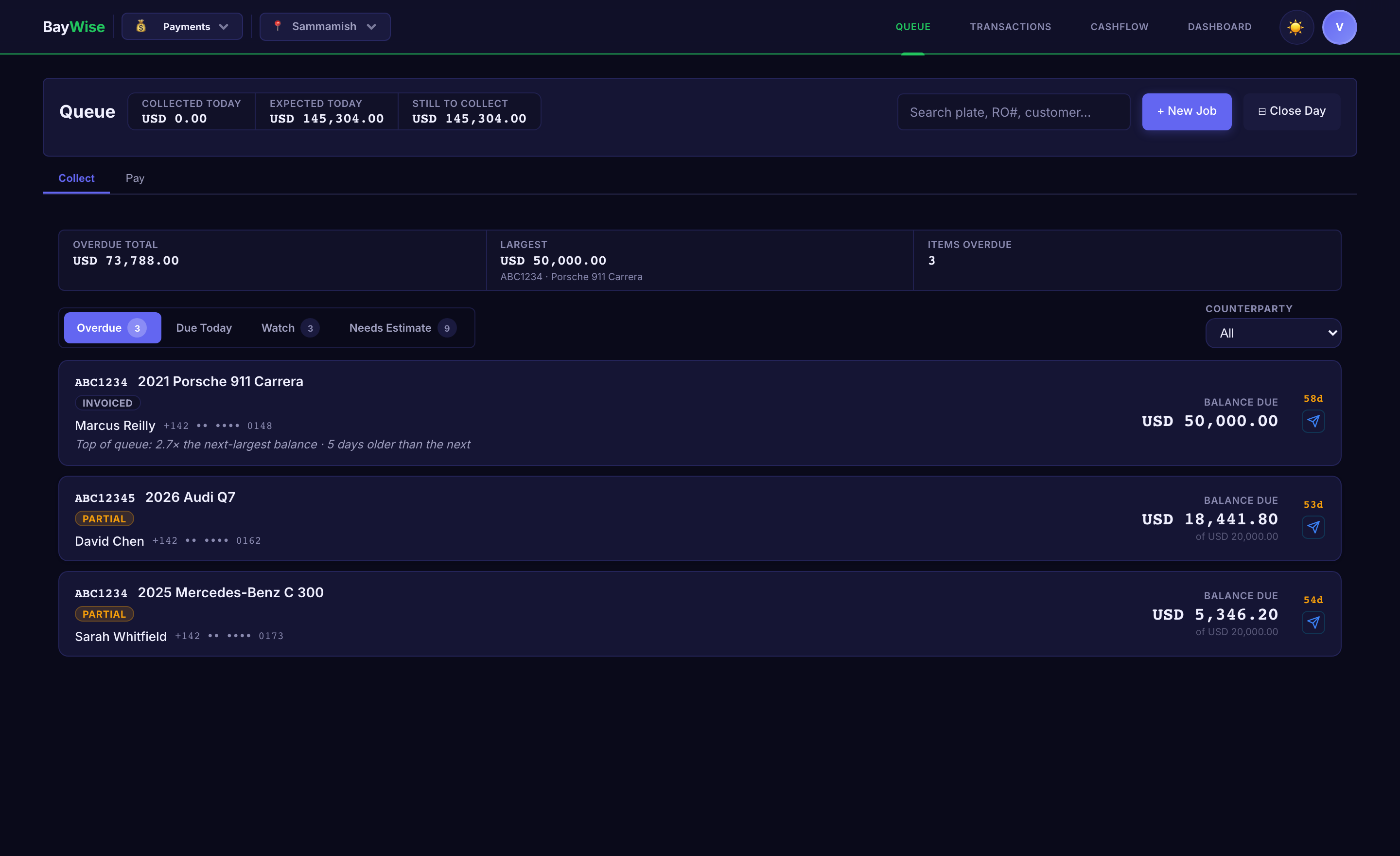 Collection Queue showing overdue, due today, and watch buckets with action buttons